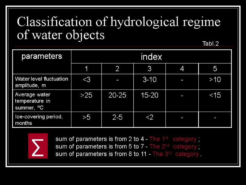 Classification of hydrological regime of water objects sum of parameters is from 2 to